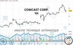 COMCAST CORP. - 1H