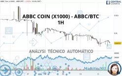 ABBC COIN (X1000) - ABBC/BTC - 1H