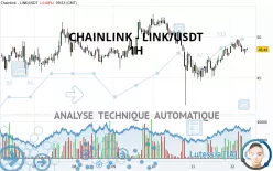 CHAINLINK - LINK/USDT - 1H