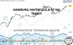 HAMBURG.HAFEN LOG.A-SP NA - Täglich