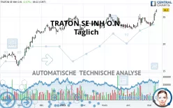 TRATON SE INH O.N. - Täglich