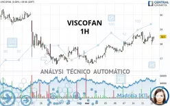 VISCOFAN - 1H