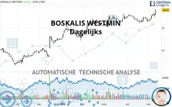 BOSKALIS WESTMIN - Giornaliero