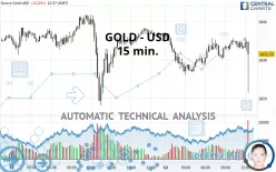 GOLD - USD - 15 min.