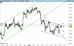 US DOLLAR INDEX - 1H