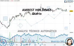 AMREST HOLDINGS - Diario