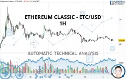 ETHEREUM CLASSIC - ETC/USD - 1H