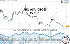 NEL ASA [CBOE] - 15 min.