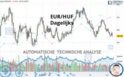 EUR/HUF - Daily