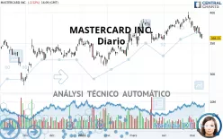 MASTERCARD INC. - Diario