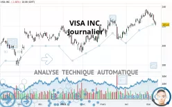 VISA INC. - Journalier