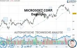 MICROSOFT CORP. - Dagelijks