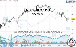 NEO - NEO/USD - 15 min.