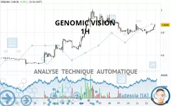 GENOMIC VISION - 1H