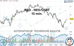 NEO - NEO/USDT - 15 min.