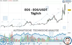 EOS - EOS/USDT - Täglich