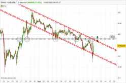 CHILIZ - CHZ/USDT - 2H