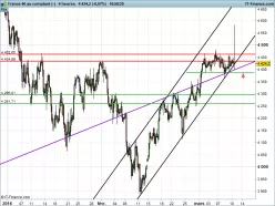 CAC40 INDEX - 4H