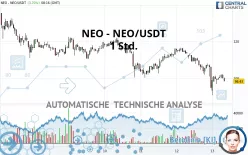 NEO - NEO/USDT - 1 Std.