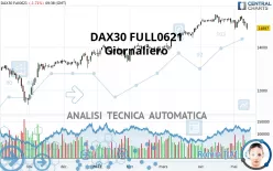 DAX40 FULL0325 - Giornaliero