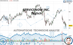 SERVICENOW INC. - Täglich