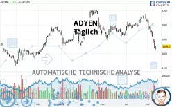 ADYEN - Täglich