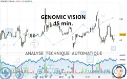 GENOMIC VISION - 15 min.