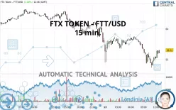 FTX TOKEN - FTT/USD - 15 min.