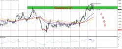 EUR/NZD - 1H