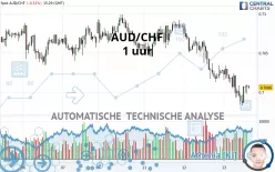 AUD/CHF - 1 uur