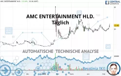 AMC ENTERTAINMENT HLD. - Täglich