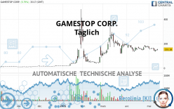 GAMESTOP CORP. - Täglich