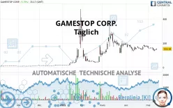 GAMESTOP CORP. - Täglich