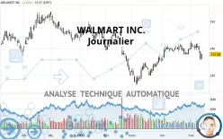 WALMART INC. - Journalier