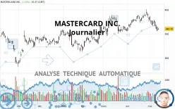 MASTERCARD INC. - Journalier