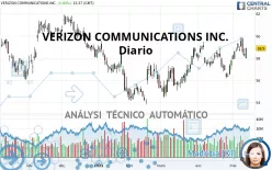 VERIZON COMMUNICATIONS INC. - Diario