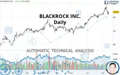 BLACKROCK INC. - Daily