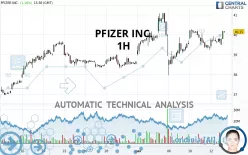 PFIZER INC. - 1 uur