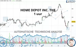 HOME DEPOT INC. THE - 1 uur