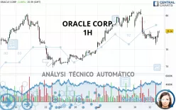 ORACLE CORP. - 1H