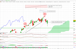 CAC40 INDEX - Täglich