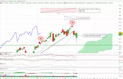 CAC40 INDEX - Dagelijks