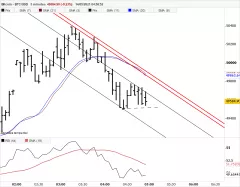 BITCOIN - BTC/USD - 5 min.