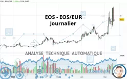 EOS - EOS/EUR - Täglich