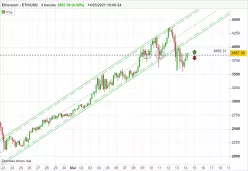 ETHEREUM - ETH/USD - 4 Std.