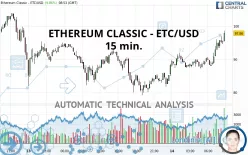 ETHEREUM CLASSIC - ETC/USD - 15 min.