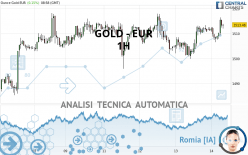 GOLD - EUR - 1H