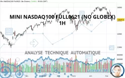 MINI NASDAQ100 FULL0325 (NO GLOBEX) - 1H