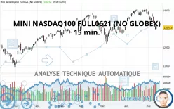 MINI NASDAQ100 FULL0325 (NO GLOBEX) - 15 min.