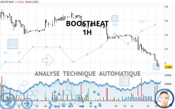 BOOSTHEAT - 1 uur